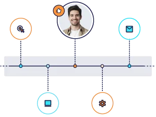 Historial unificado con el CRM InConcert, Software de Marketing Automation